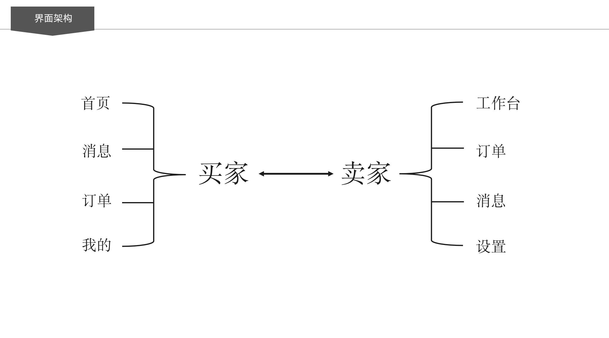 移箱 交互界面设计_07.jpg