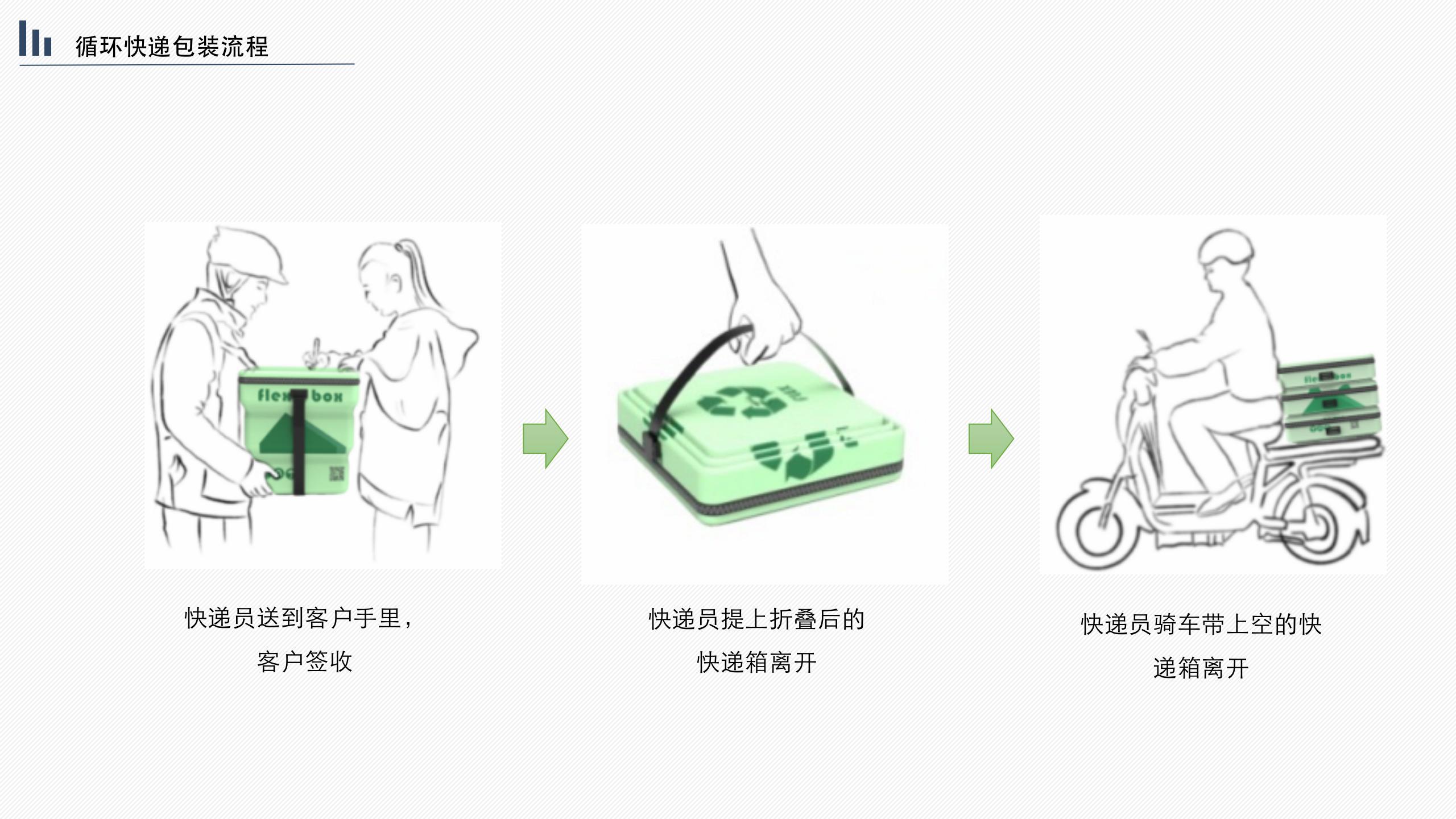FLEX BOX 伸缩循环快递箱设计 汇报_20.jpg