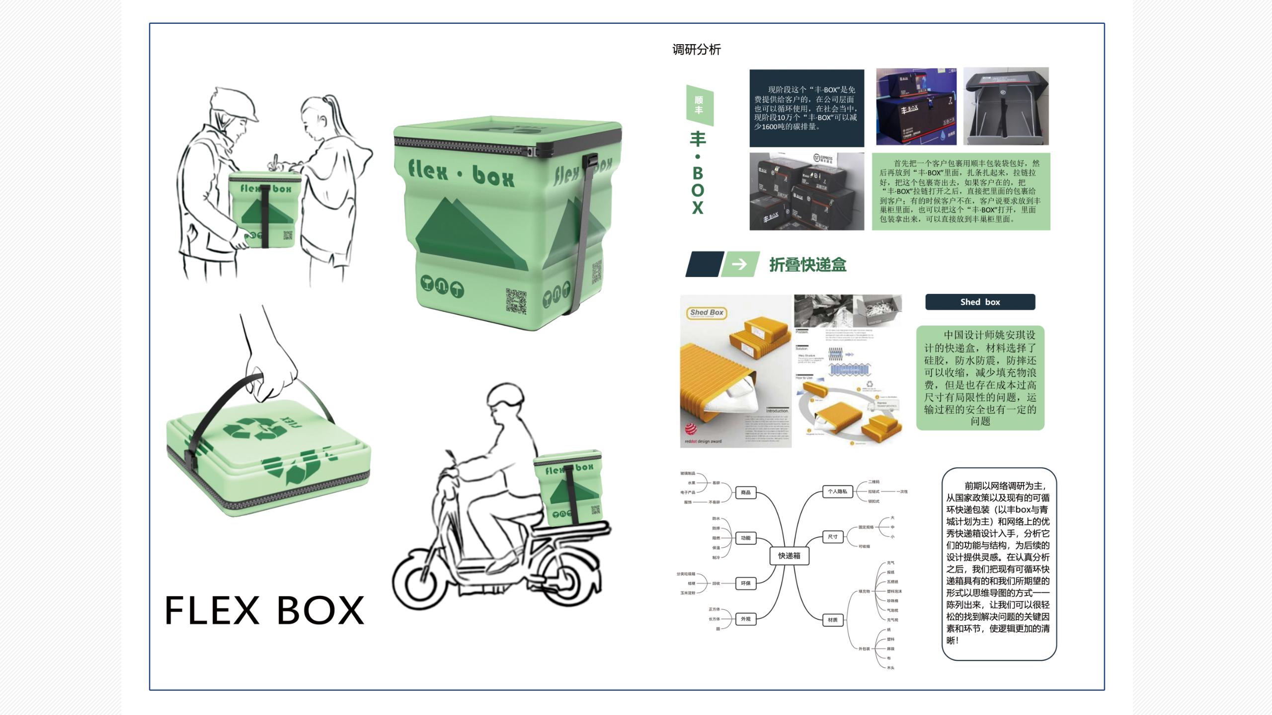 FLEX BOX 伸缩循环快递箱设计 汇报_23.jpg
