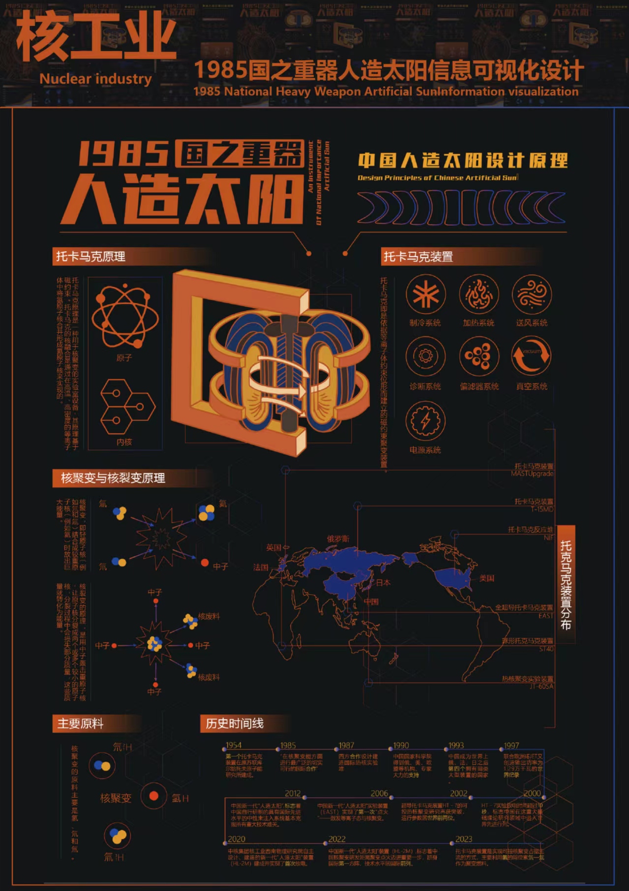国之重器人造太阳信息可视化设计4.jpg