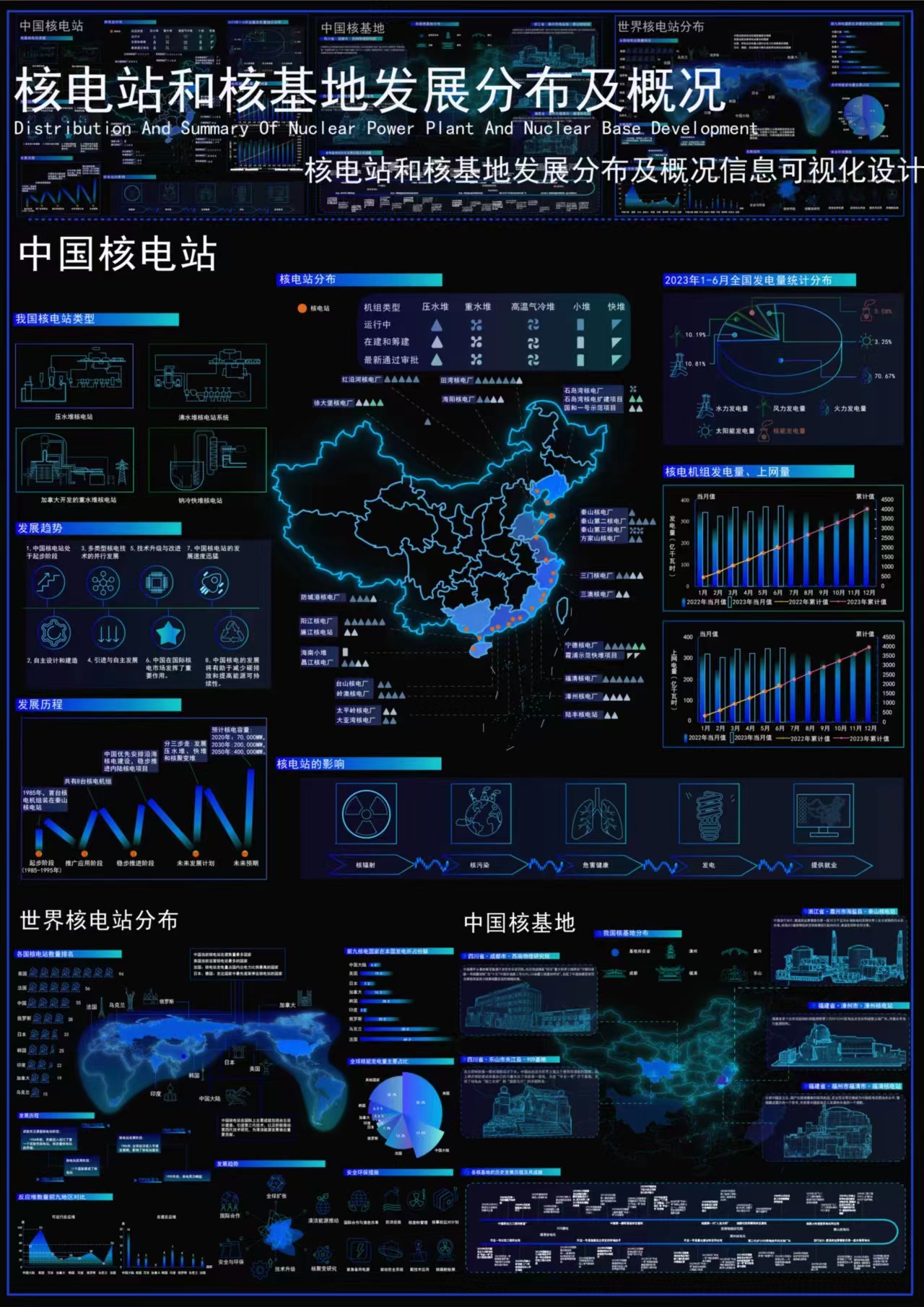 核电站信息可视化设计2.jpg