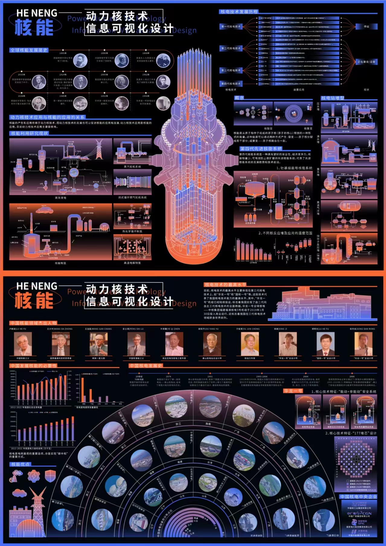 核技术应用的信息可视化设计3.jpg