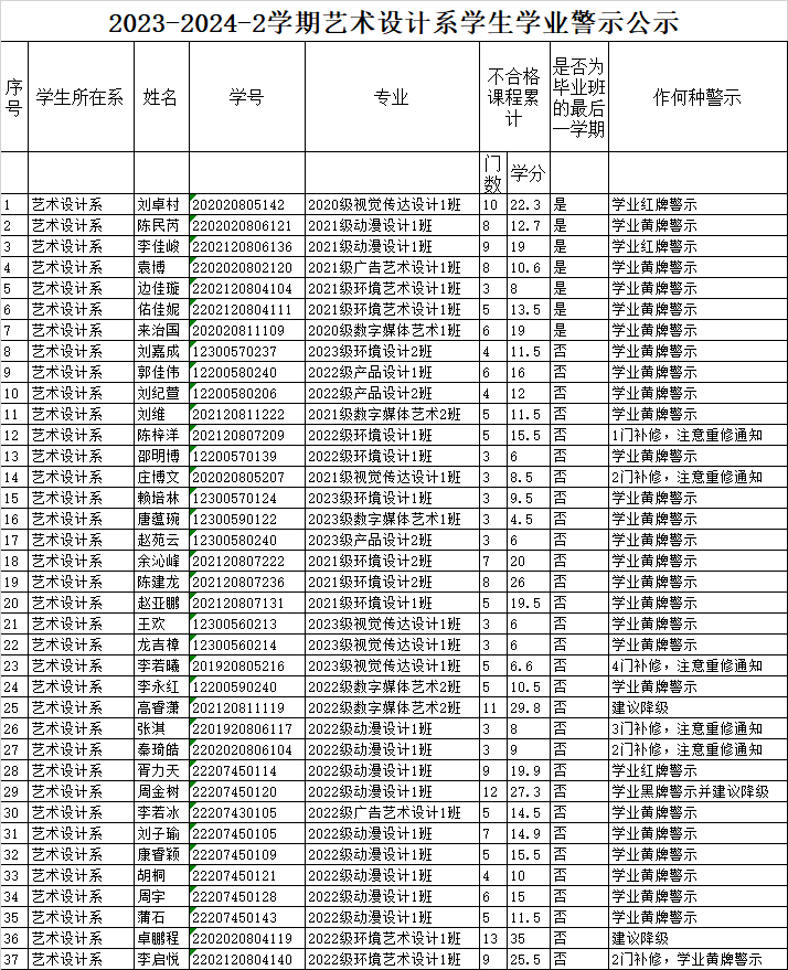 学业警示表.png