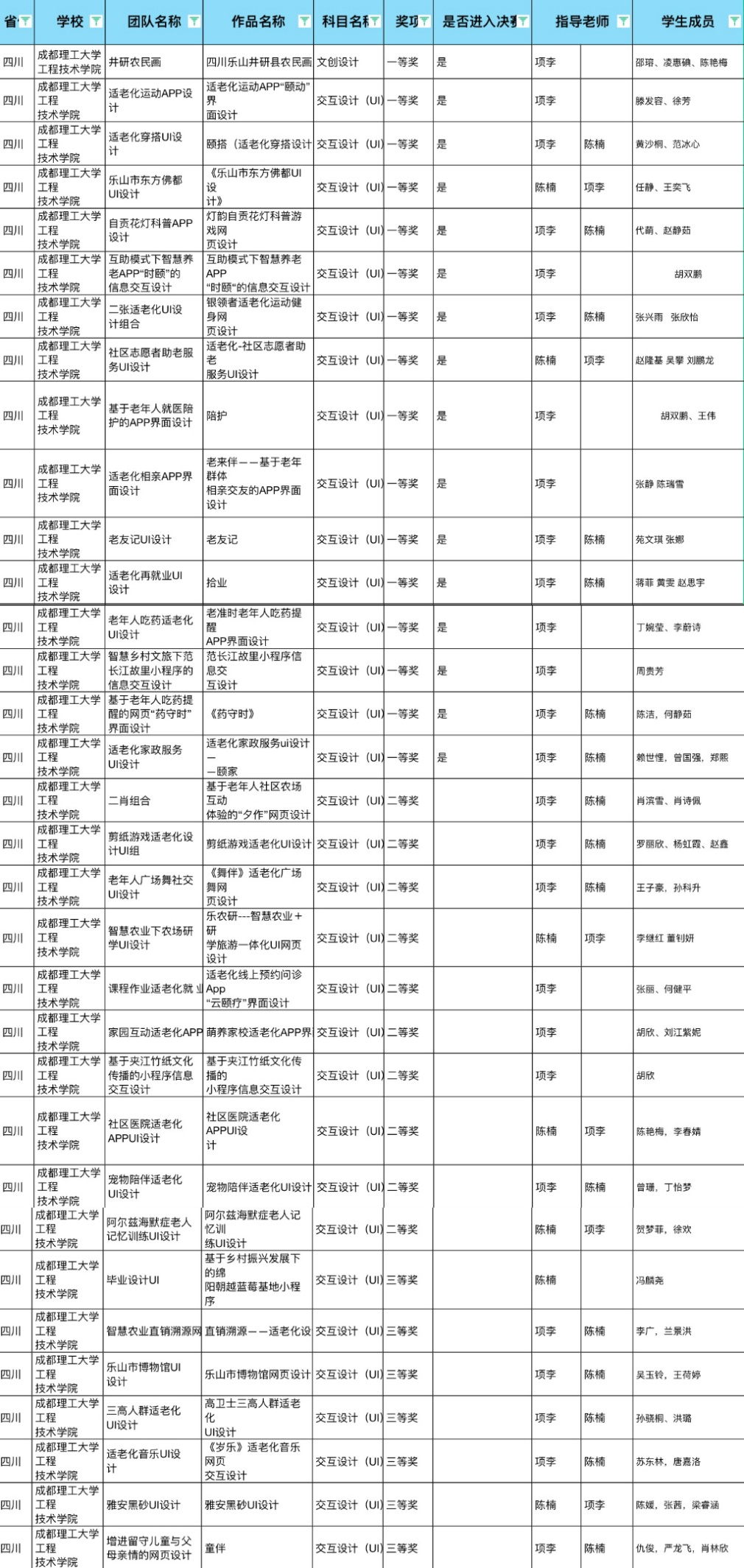 2.省赛获奖名单.png